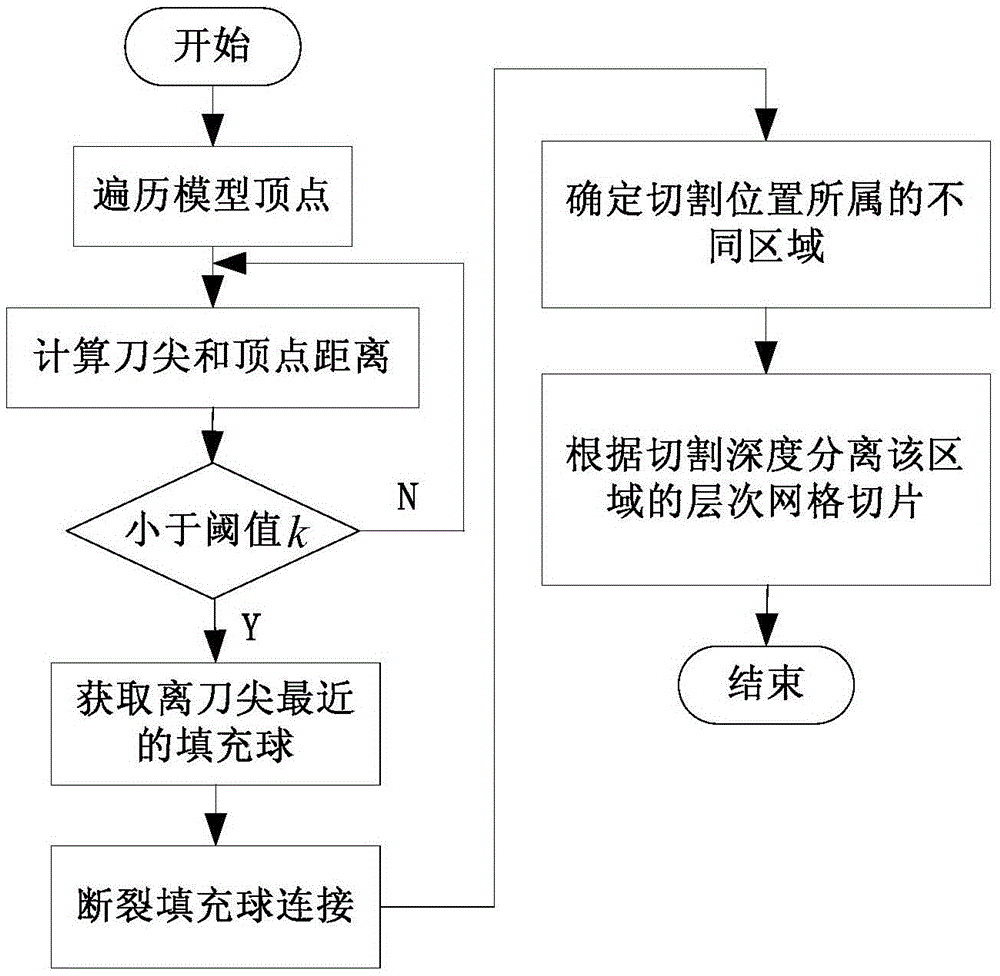 Operation cutting training system and method based on force feedback and used for surgical robot