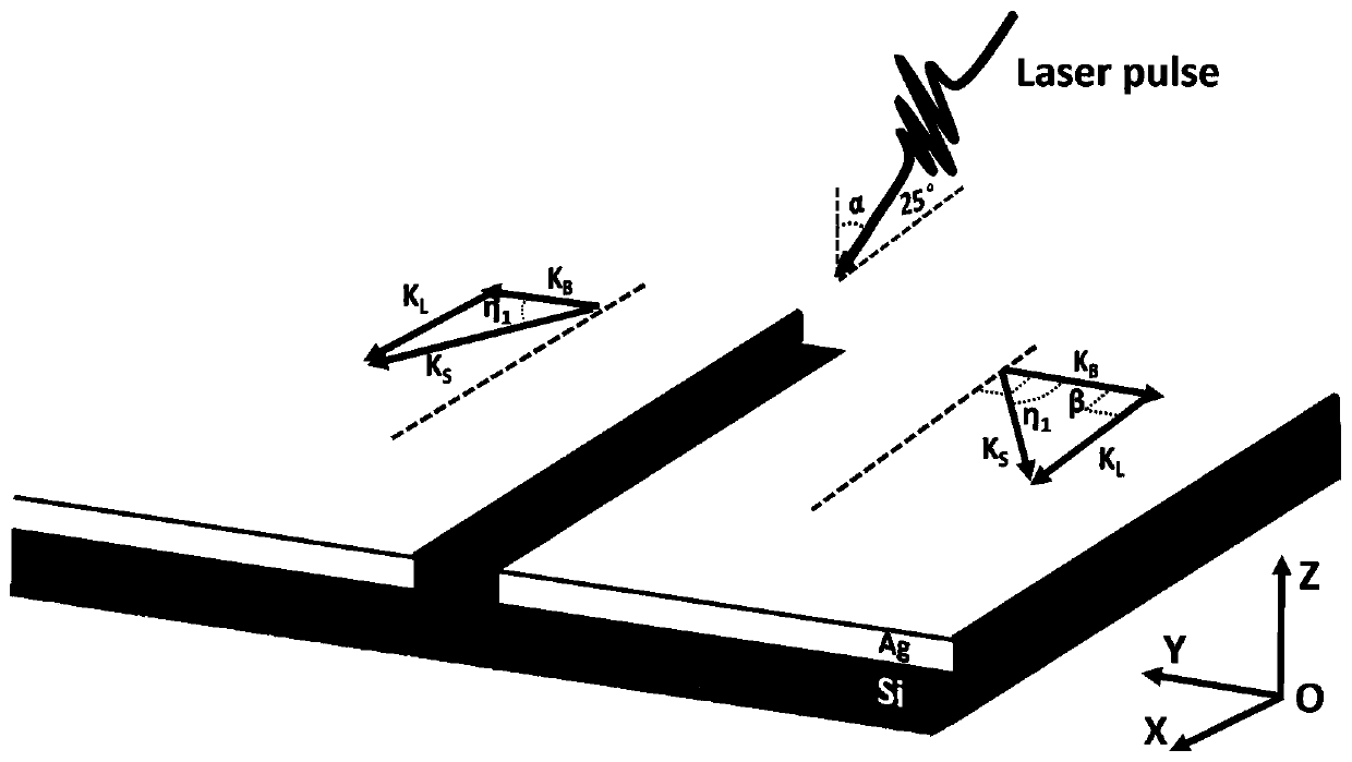 Method and system for realizing tunable surface plasmon polariton frequency division