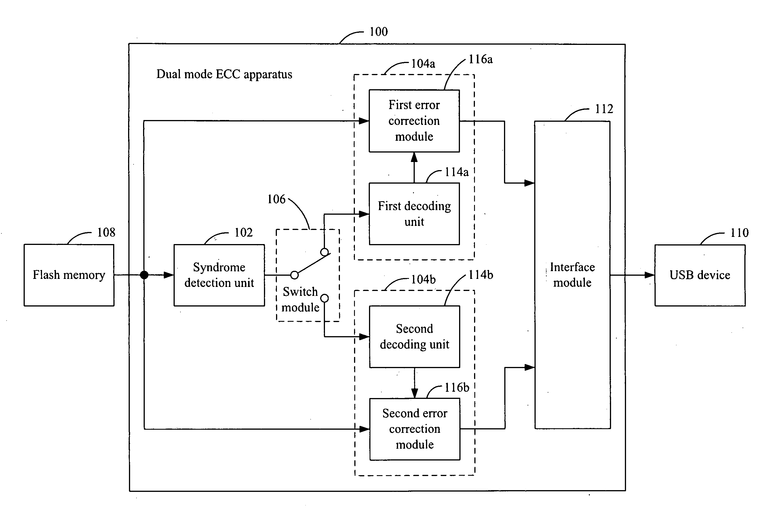 Dual mode error correction code (ECC) apparatus for flash memory and method thereof