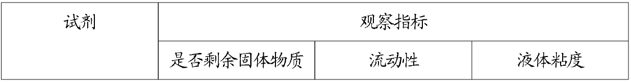 Composition with effect of removing cerumen and resisting bacteria, preparation and application of composition