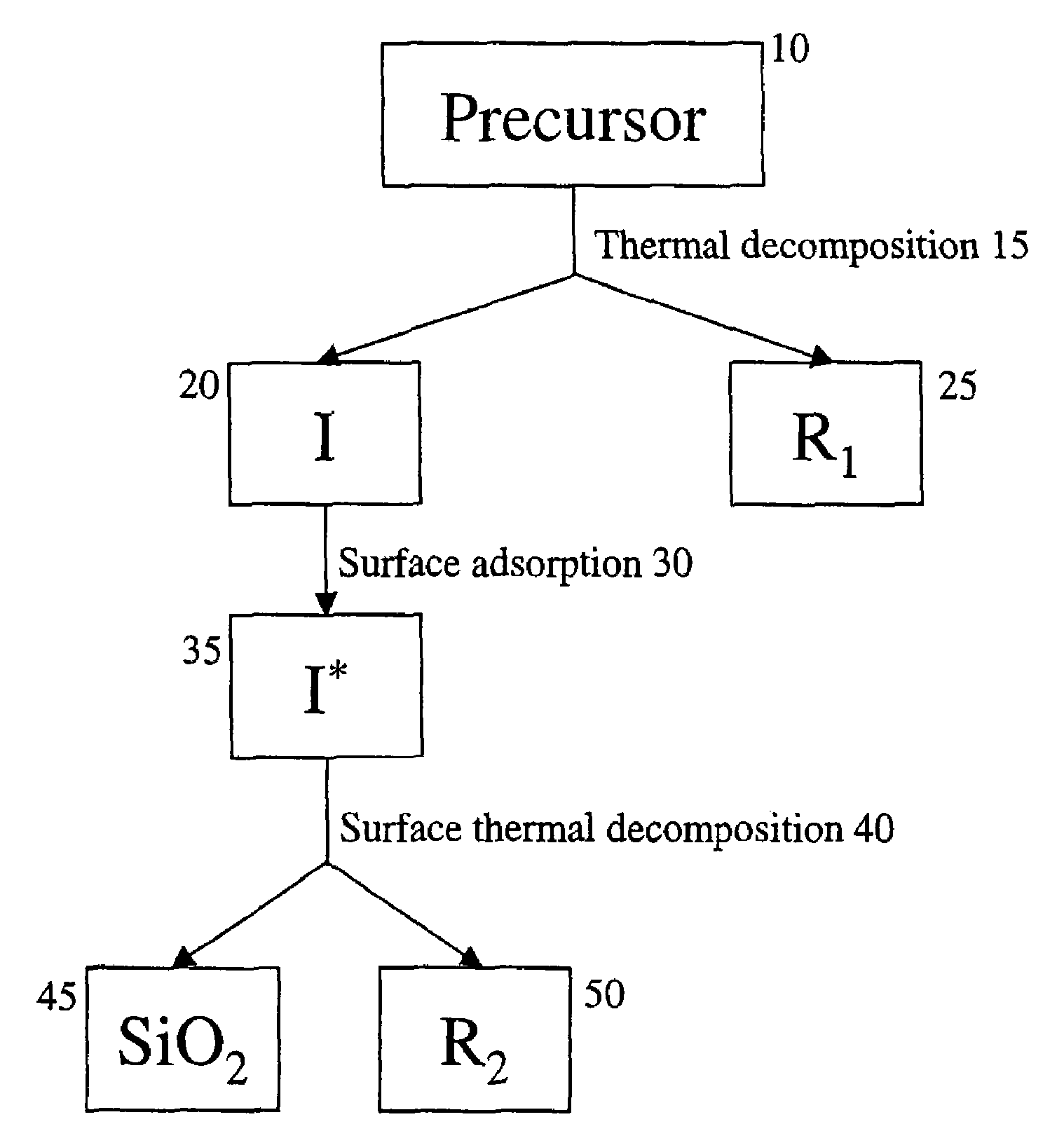 Method for deposition of inert barrier coating to increase corrosion resistance