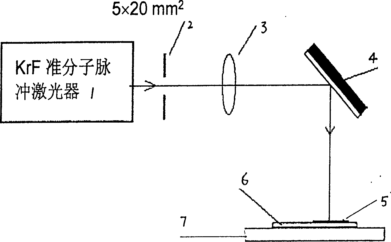 Method for contruction of two-dimension ordered distributing silicon quantum point figurated nano structure