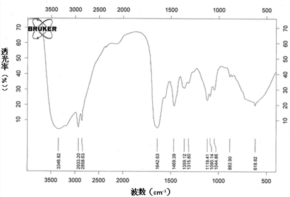 Biological slime inhibitor and preparation method thereof