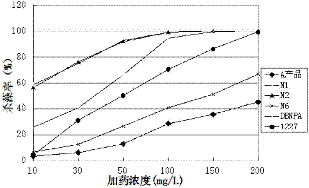 Biological slime inhibitor and preparation method thereof