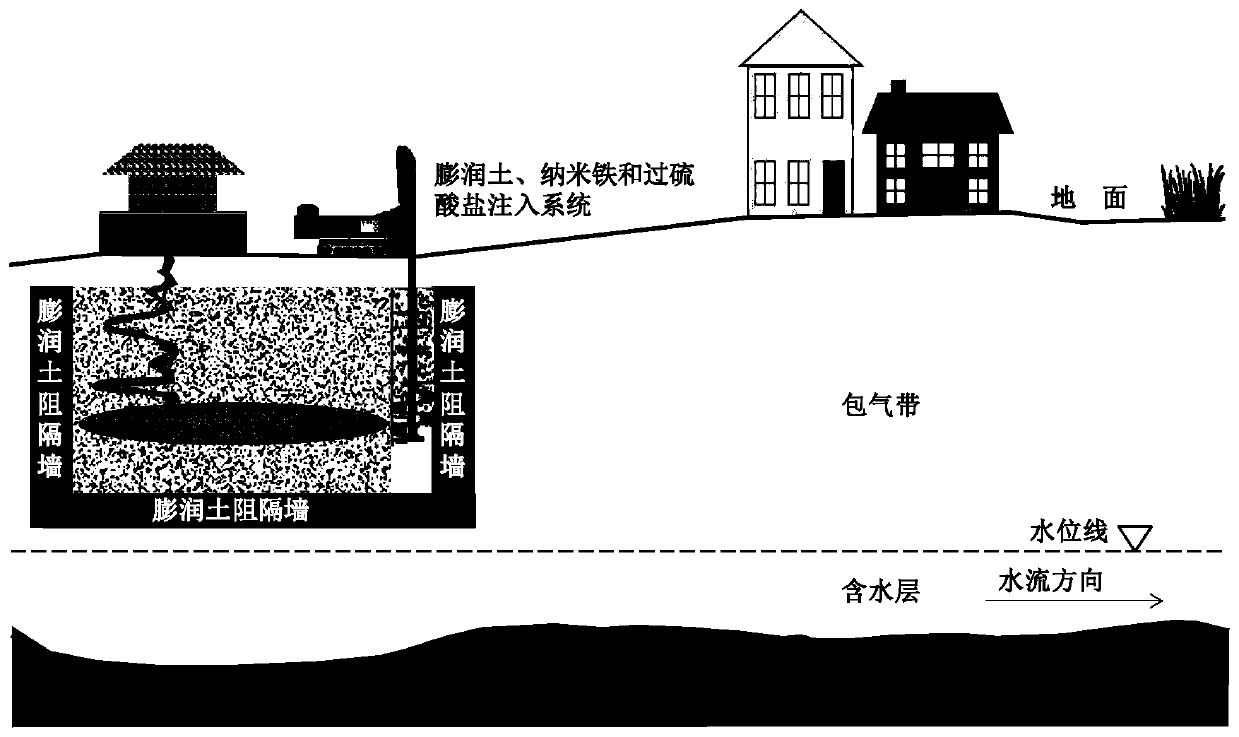 Medicament and method for synchronously fixing and reducing trichloro ethylene in soil and/or underground water