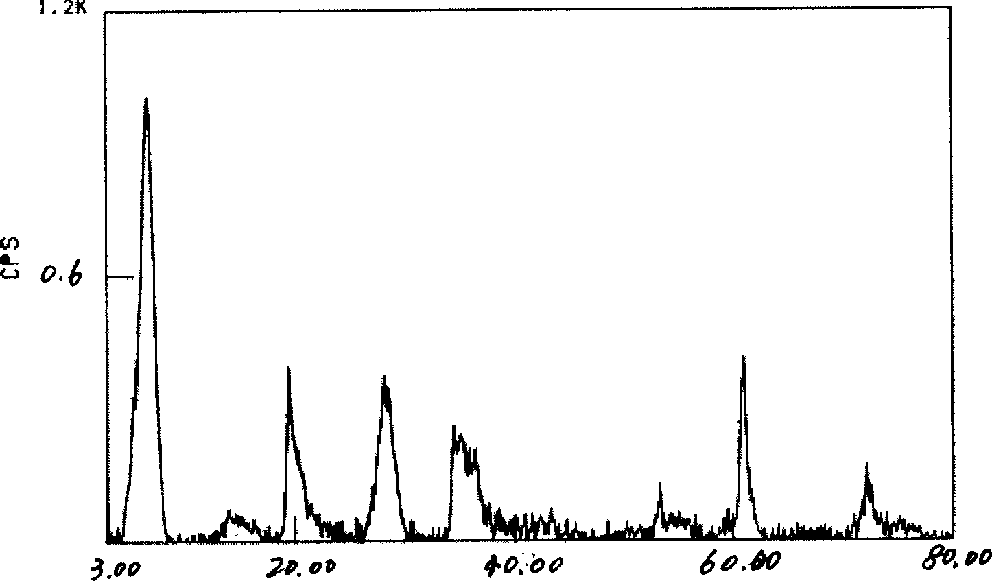 Method for preparing lithium magnesium silicate montmorillonite using salt lake brine water