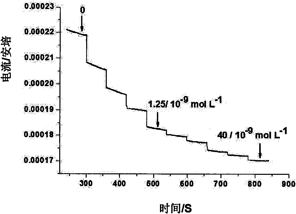 Preparation of universal toxin paper detection sensor and application thereof