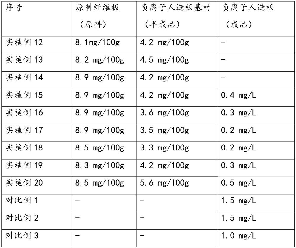 A kind of manufacturing method of negative ion impregnated paper/negative ion facing artificial board substrate/negative ion facing artificial board