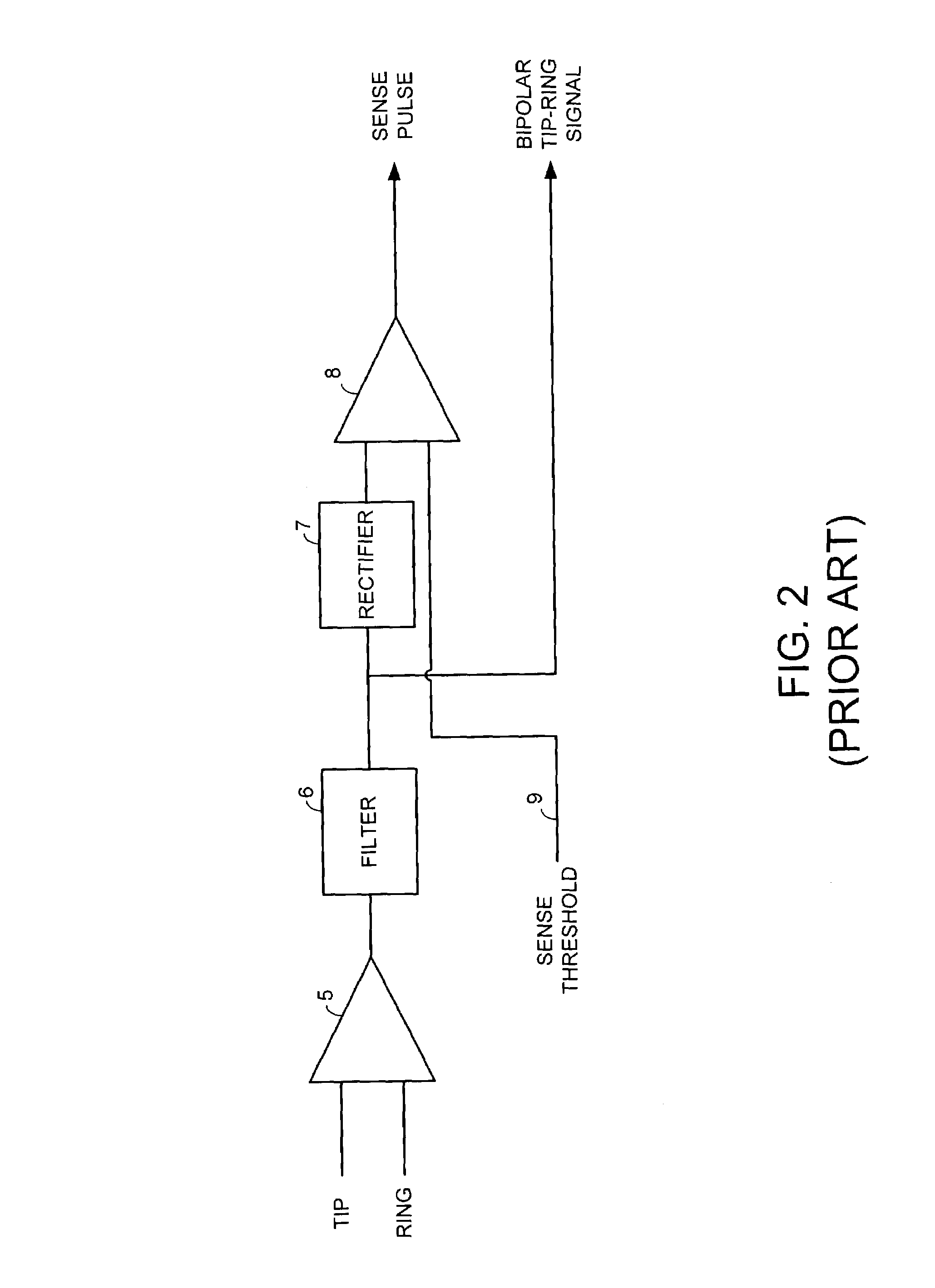 System and method for rejecting far-field signals using an implantable cardiac stimulation device