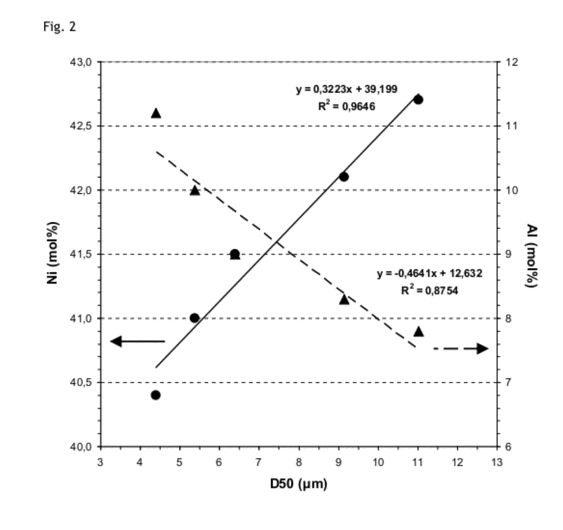 Positive Electrode Materials Combining High Safety and High Power in a Li Rechargeable Battery