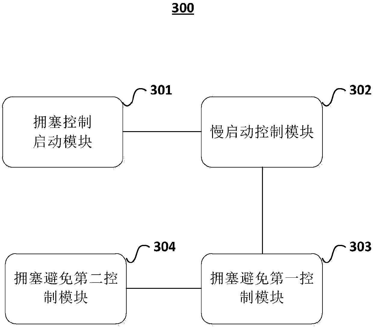 A TCP congestion control method and device