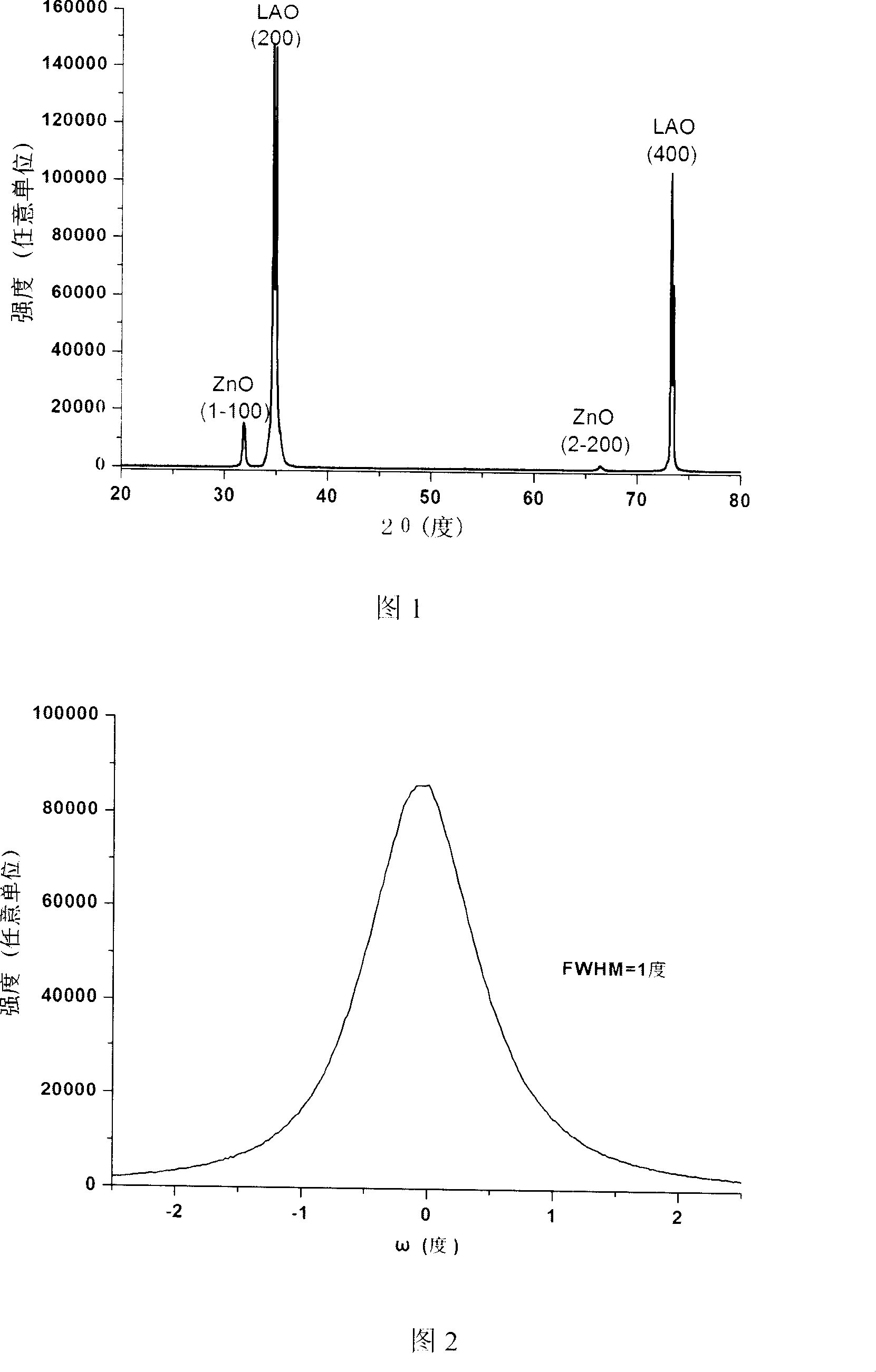 Method for developing m-face or a-face ZnO film by metal organic chemical vapour deposition