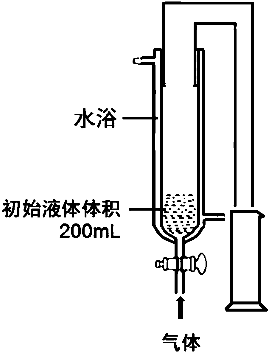 Foam drainage agent composition and preparation method and application thereof