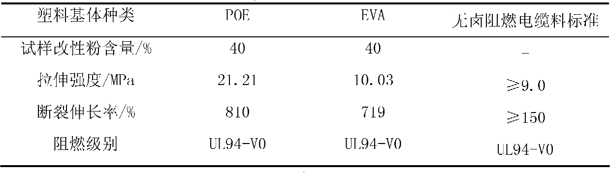 Method for preparing nitrogen-phosphorus-magnesium compound fire retardant