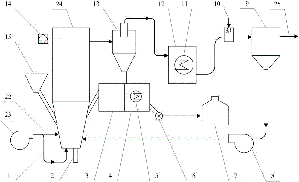 Fluidized bed waste incineration treatment system