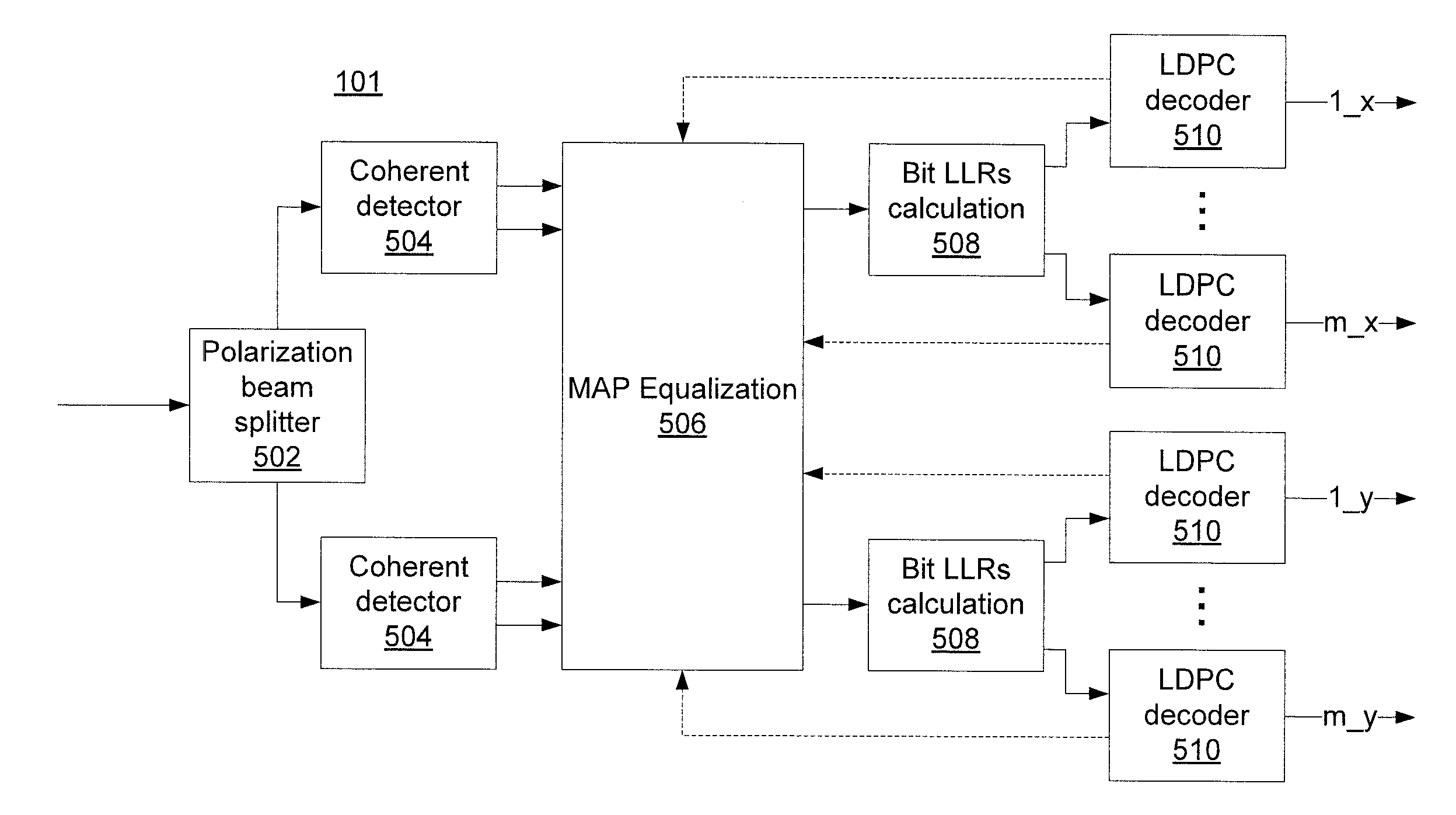 Modified progressive edge-growth LDPC codes for ultra-high-speed serial optical transport