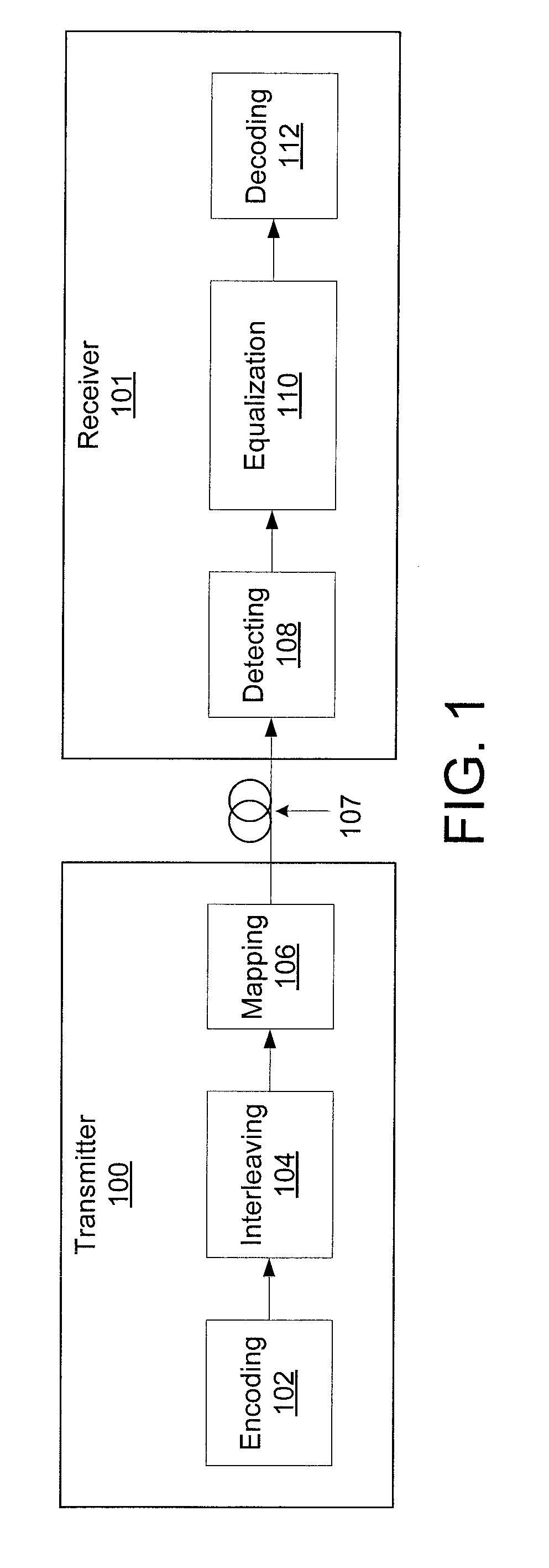 Modified progressive edge-growth LDPC codes for ultra-high-speed serial optical transport