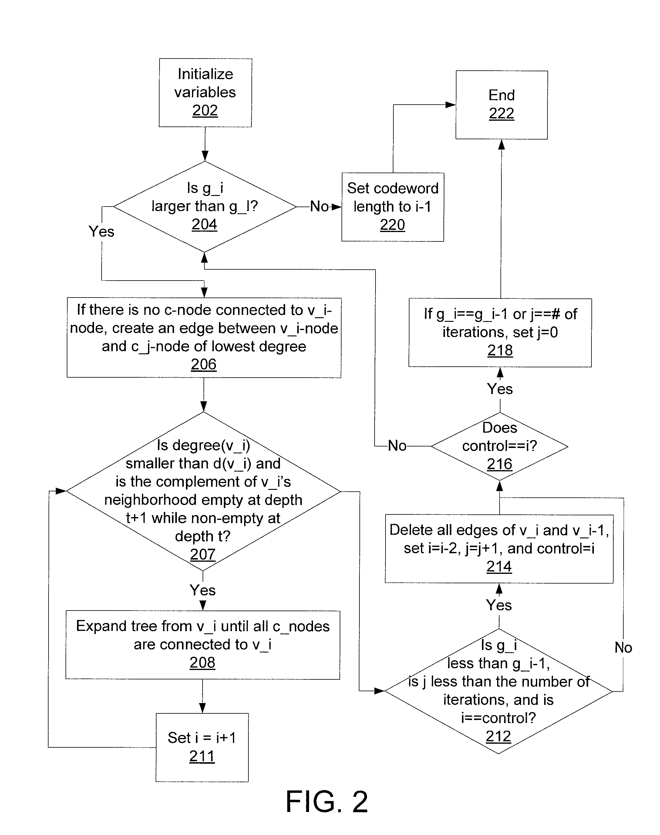 Modified progressive edge-growth LDPC codes for ultra-high-speed serial optical transport