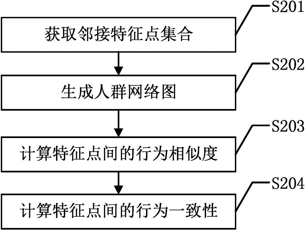 Abnormal state detection method of medium and high density crowd