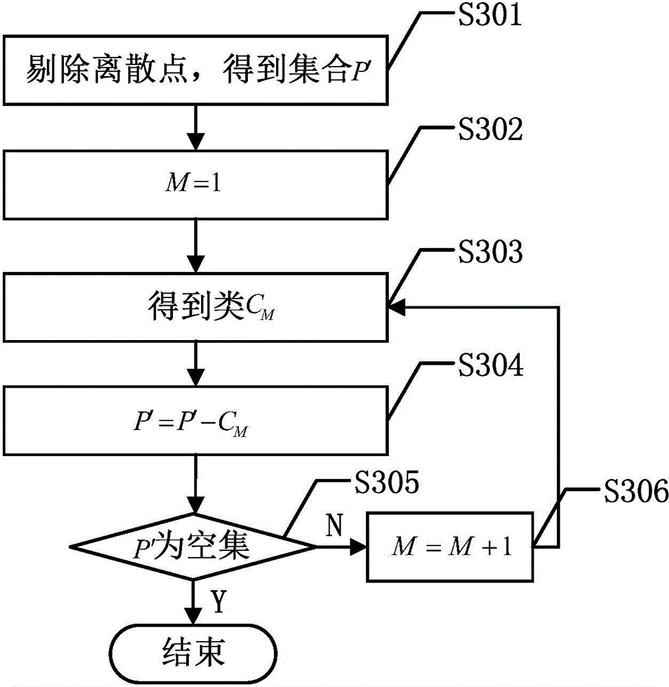 Abnormal state detection method of medium and high density crowd