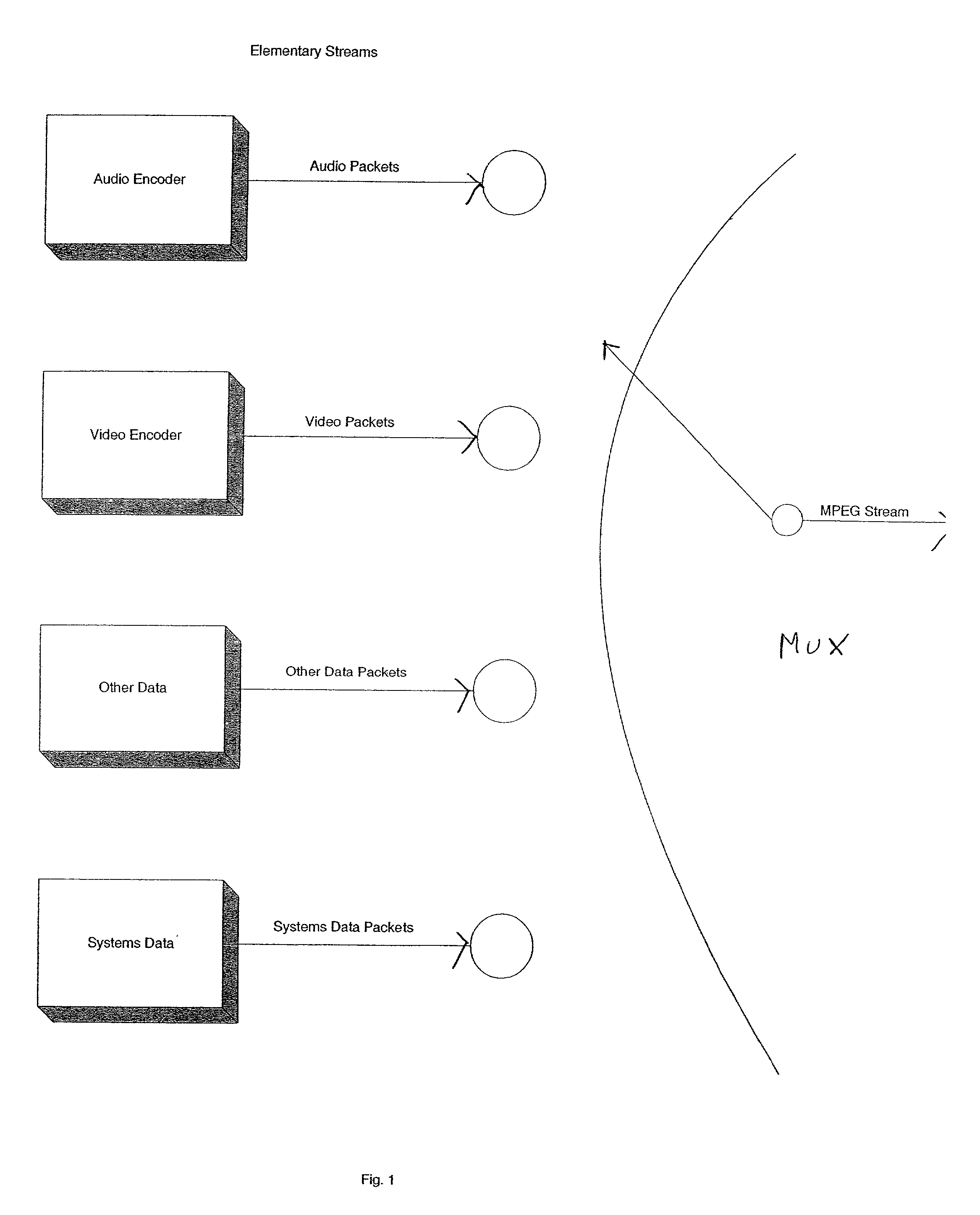 High capacity, low-latency multiplexer