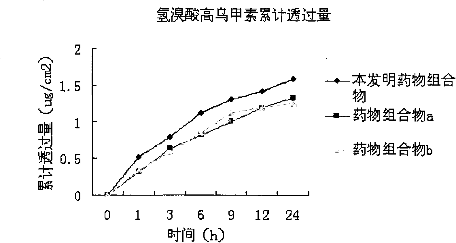 Medicinal composition with anti-inflammatory and analgesic effects, preparation method and application thereof