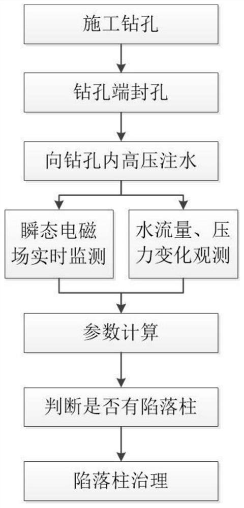 Collapse column exploration method based on pressure seepage principle and electromagnetic response characteristics