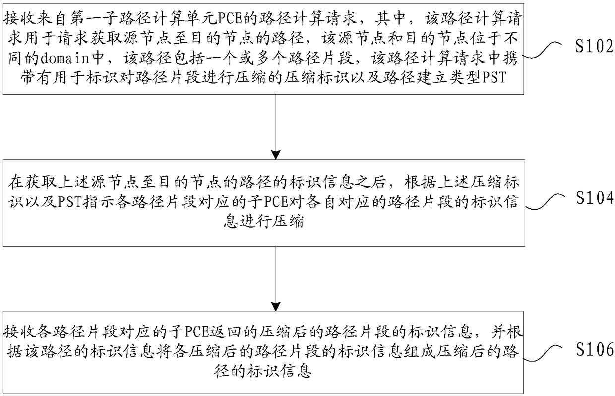 Method and device for determining identification information of cross-domain path, and storage medium