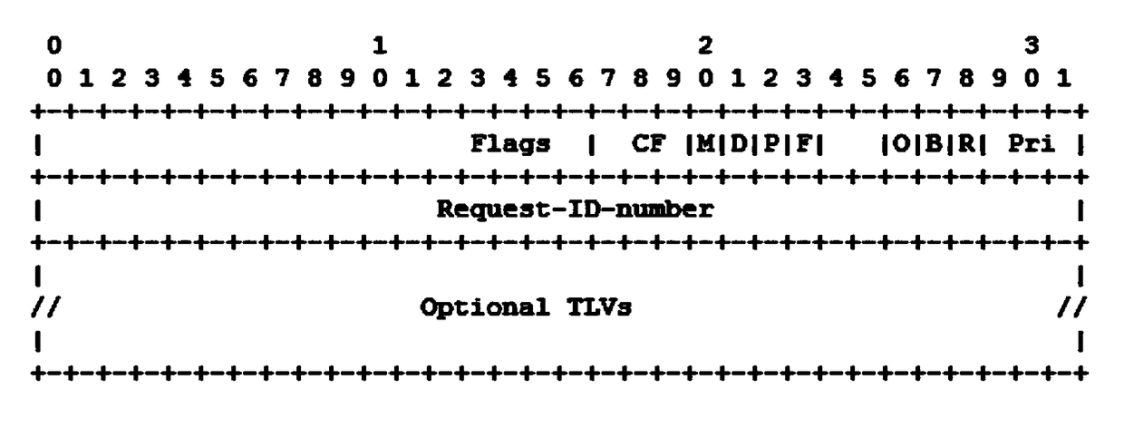 Method and device for determining identification information of cross-domain path, and storage medium