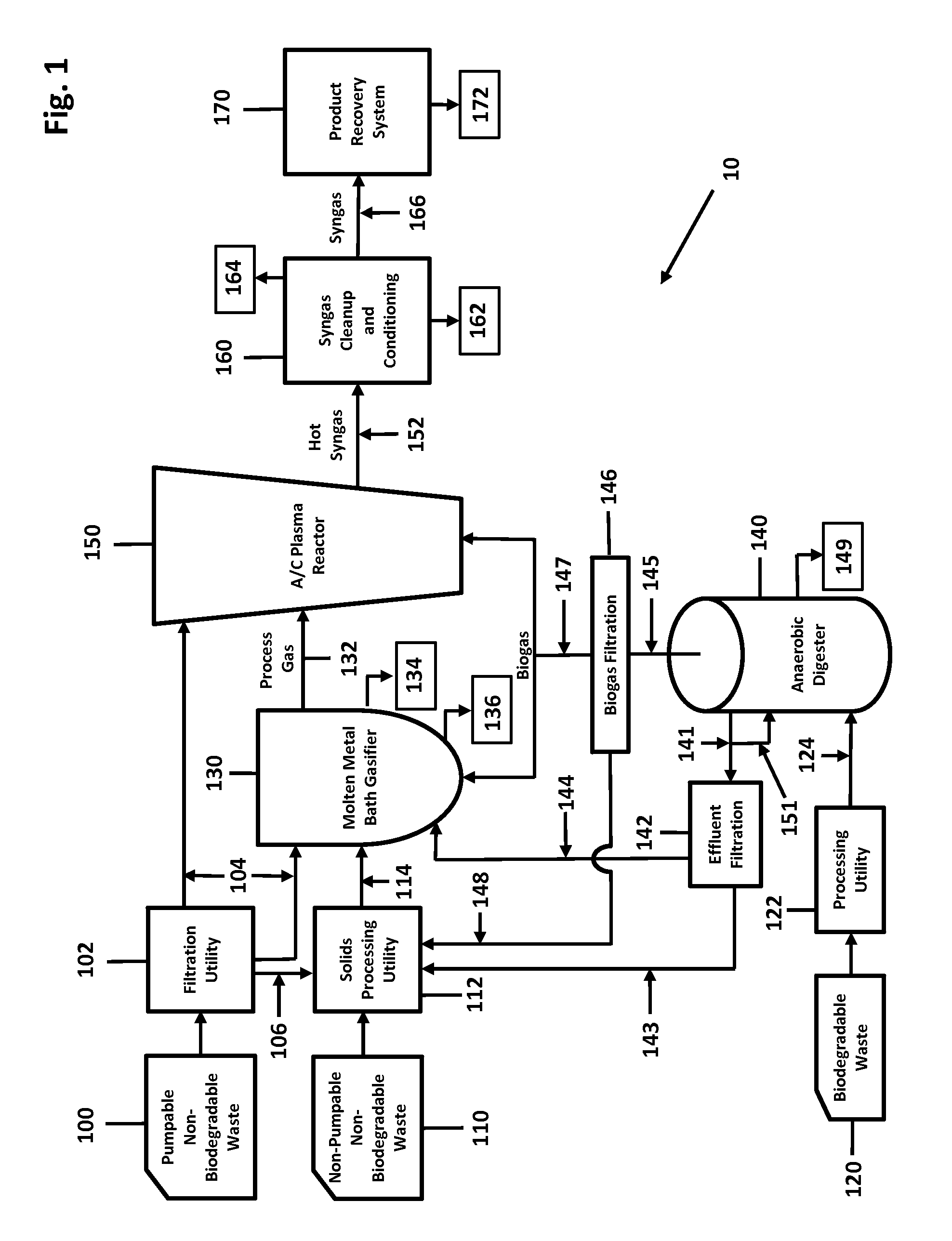 System and method for producing a consistent quality syngas from diverse waste materials with heat recovery based power generation, and renewable hydrogen co-production