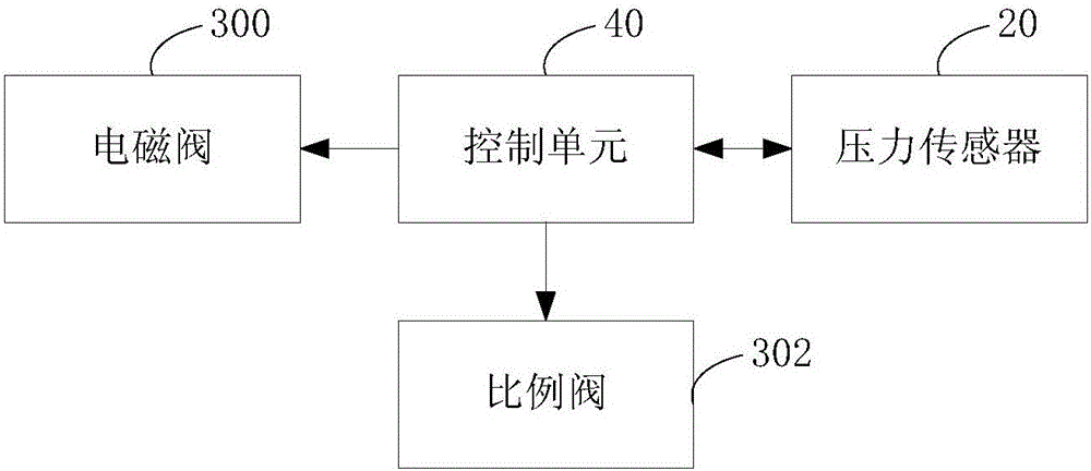 Positive end-expiratory pressure control system and method