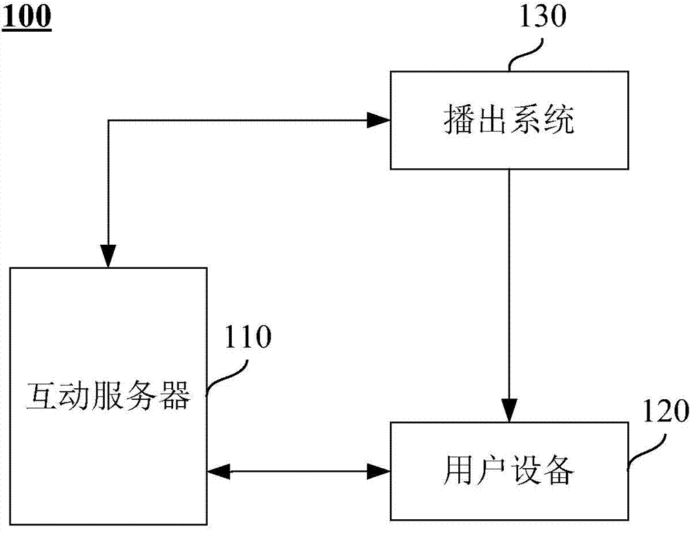 Media program interaction method and related equipment