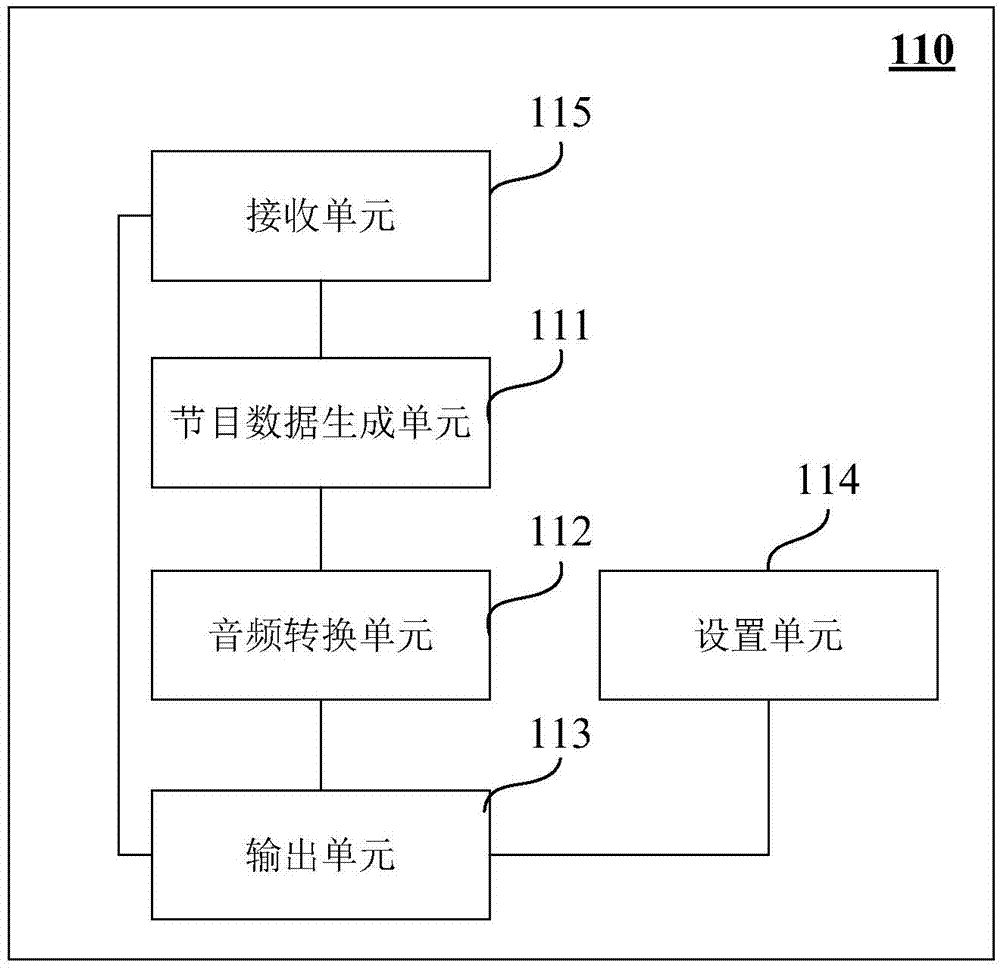 Media program interaction method and related equipment