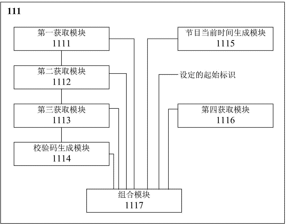 Media program interaction method and related equipment