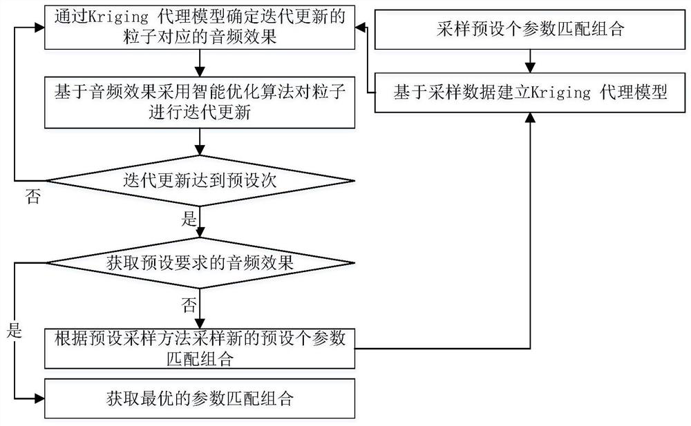 Spokesman positioning and tracking method and device based on audio and video features