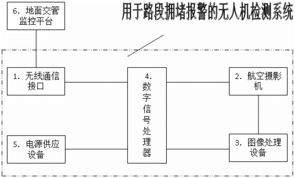 UAV detection system for road congestion warning