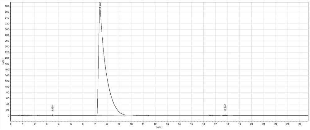 A kind of synthetic method of 1-(2-dimethylaminoethyl)-1h-5-mercapto-tetrazolium