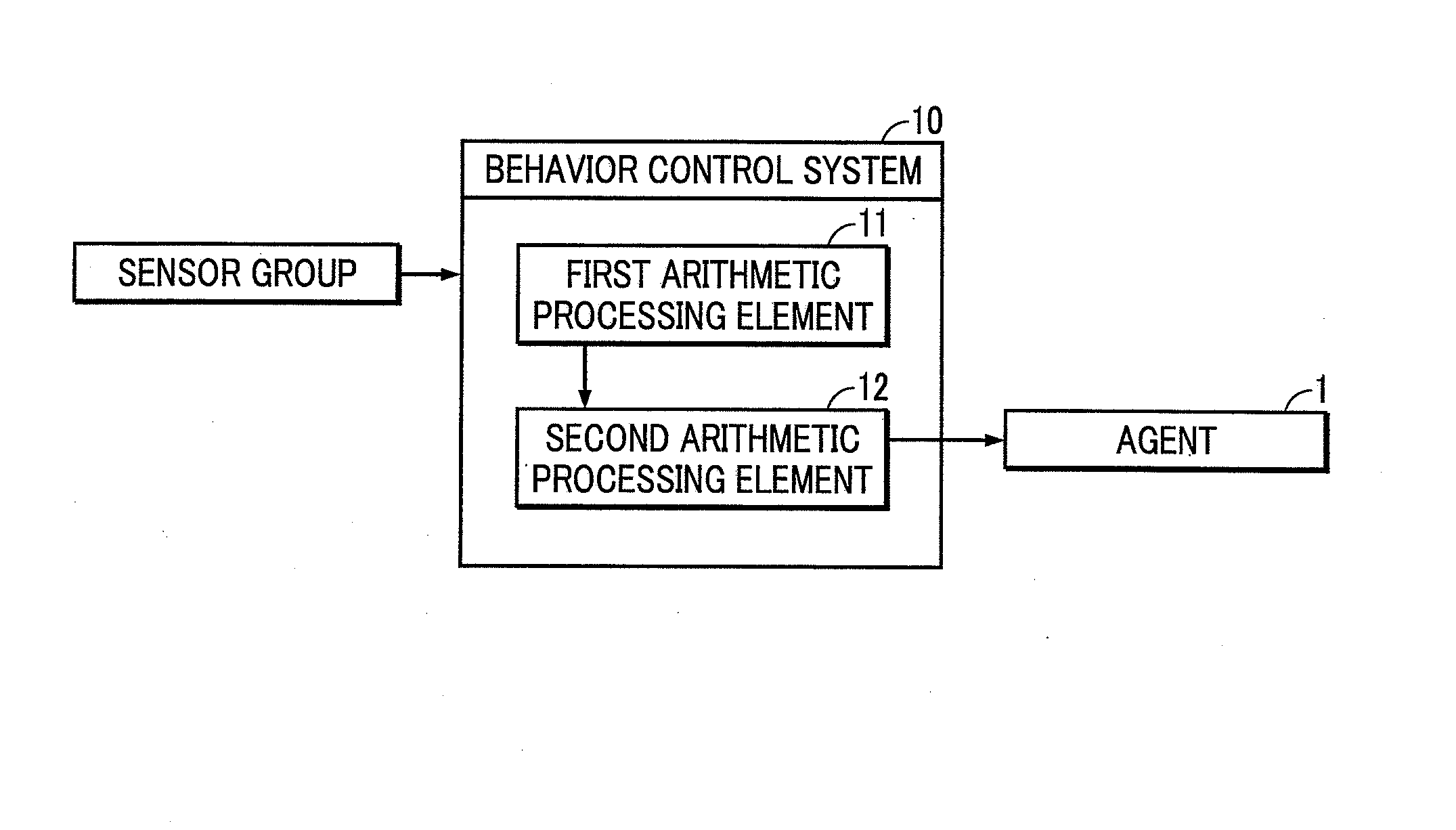 Behavior control system