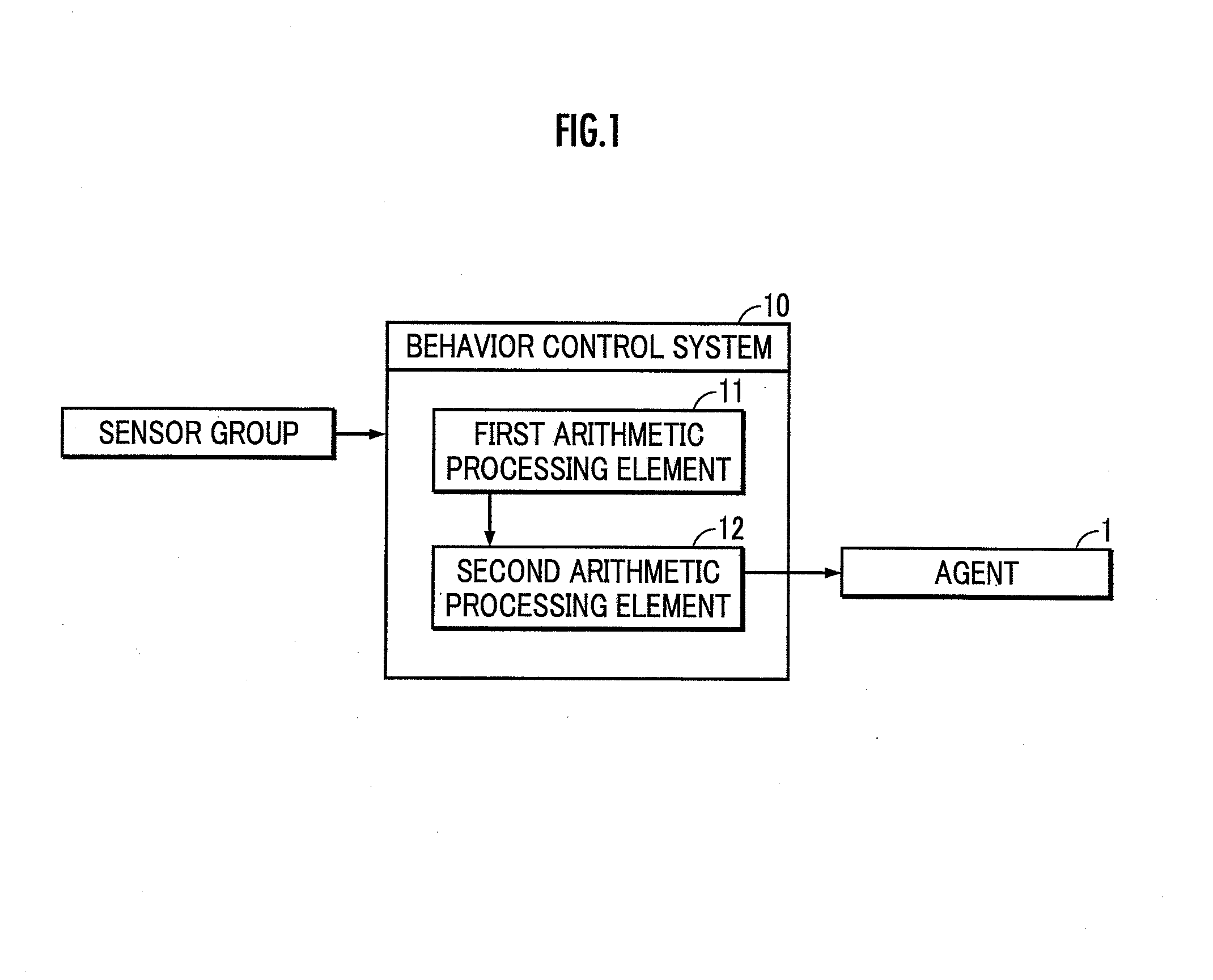 Behavior control system