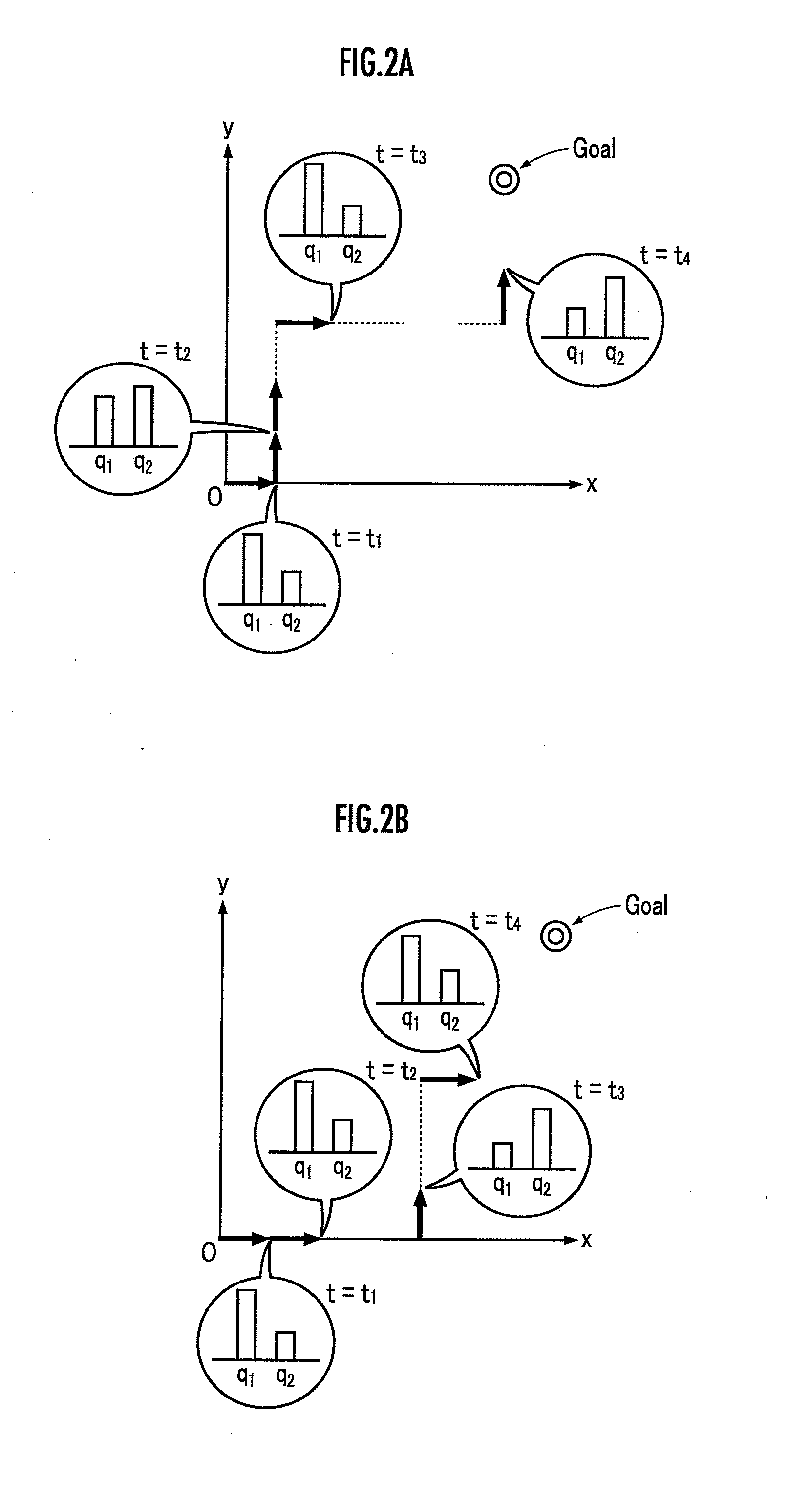 Behavior control system