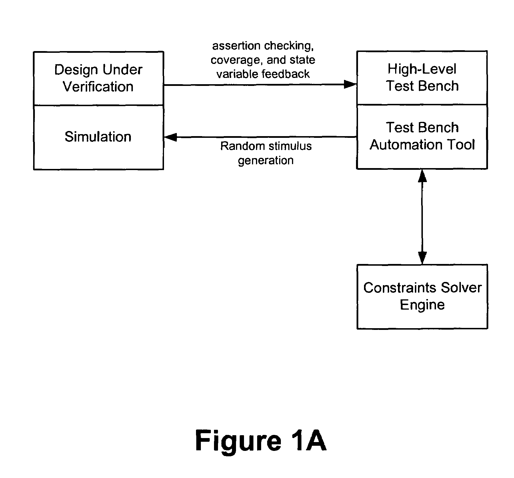 Method and apparatus for improving efficiency of constraint solving