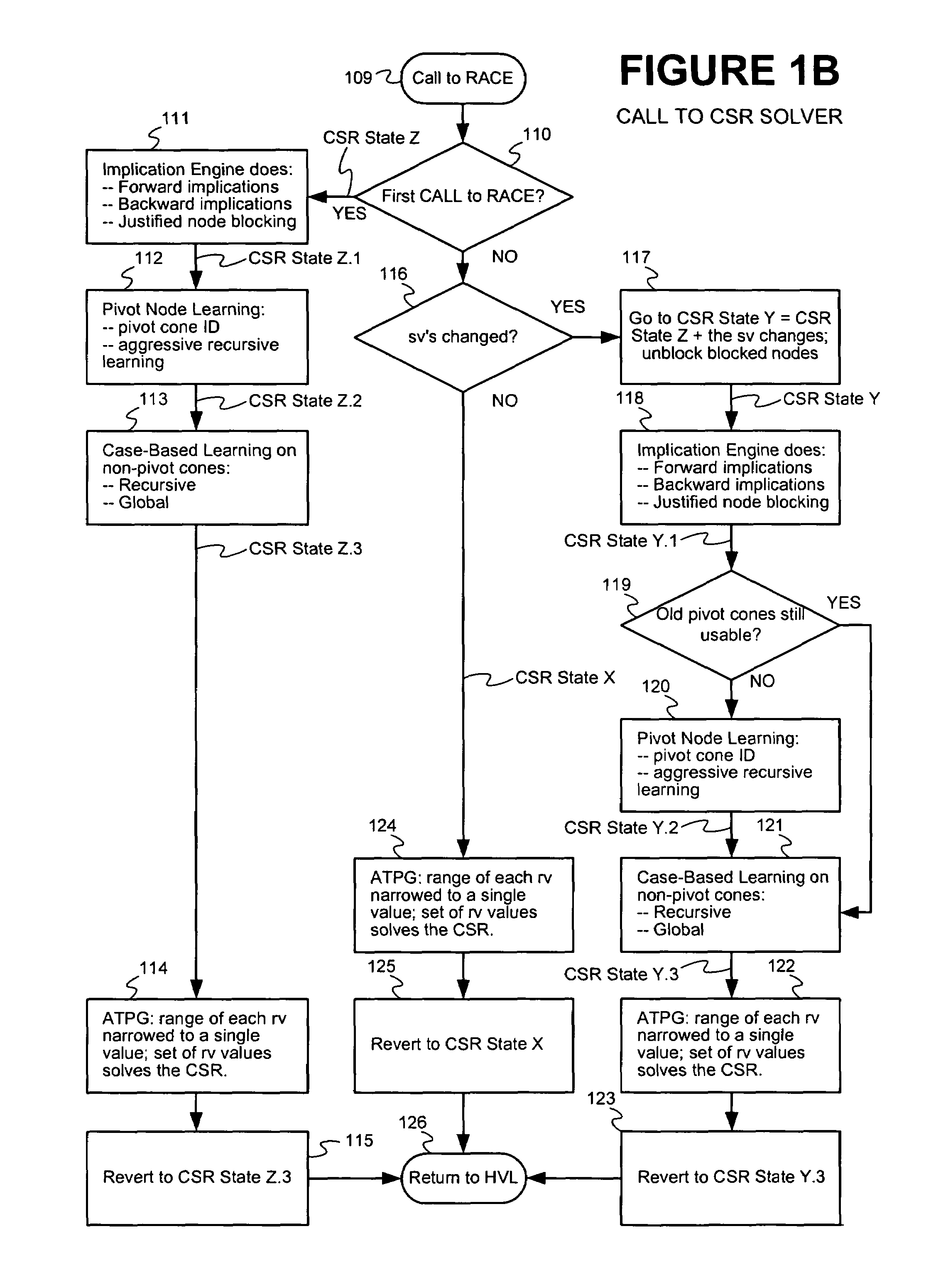 Method and apparatus for improving efficiency of constraint solving