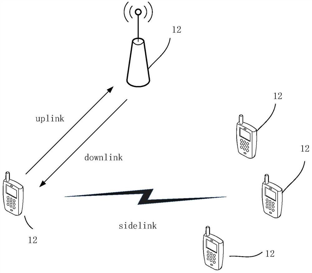 Periodic resource selection method, side link transmission method and terminal