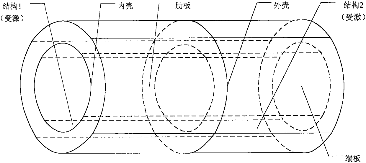 Online forecasting method for high-frequency mechanical noise of structure