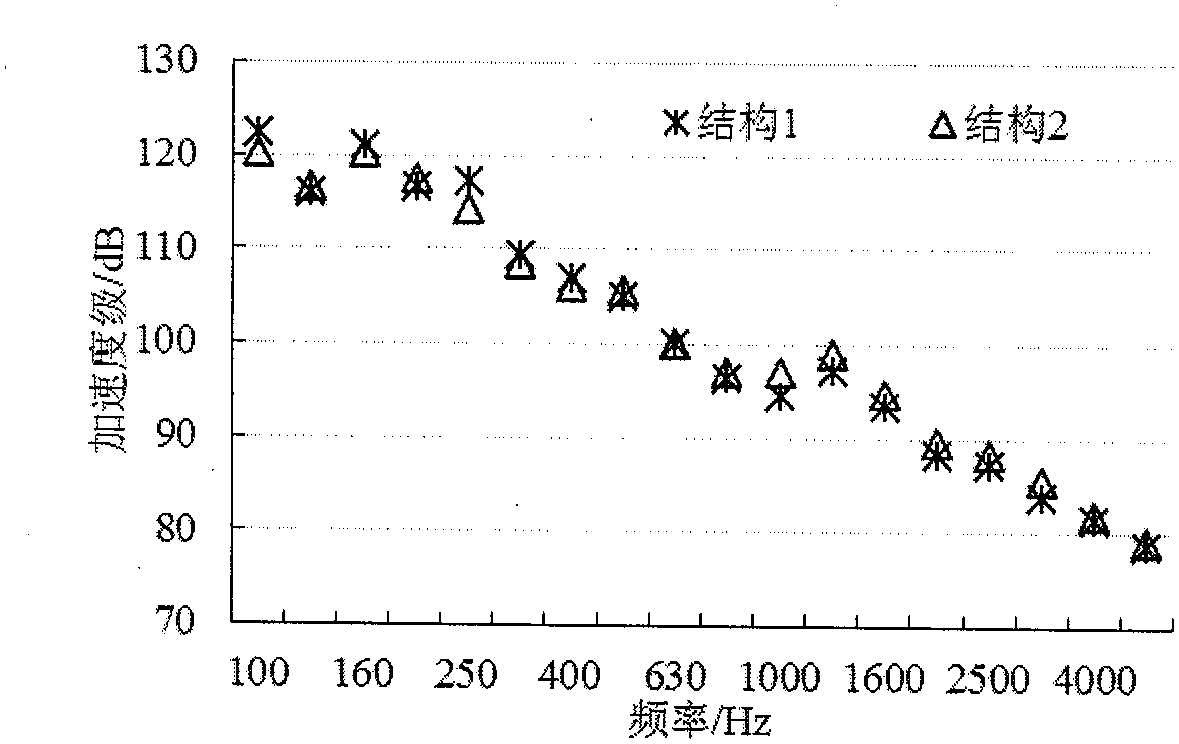 Online forecasting method for high-frequency mechanical noise of structure