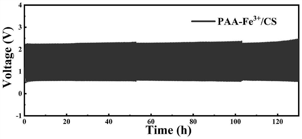 Preparation method of high-toughness gel electrolyte and all-solid-state zinc-air battery with firm interface