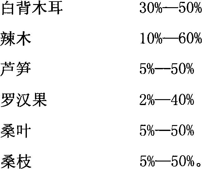 West edible fungus tea and preparation method thereof