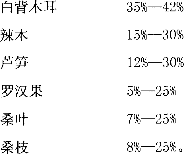 West edible fungus tea and preparation method thereof