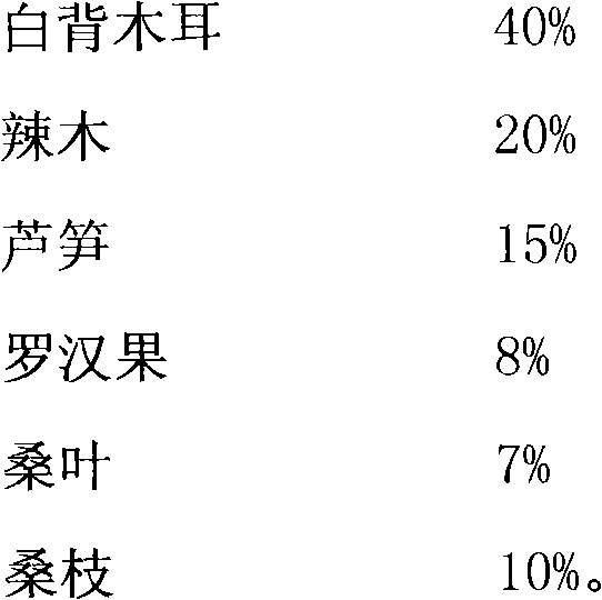 West edible fungus tea and preparation method thereof