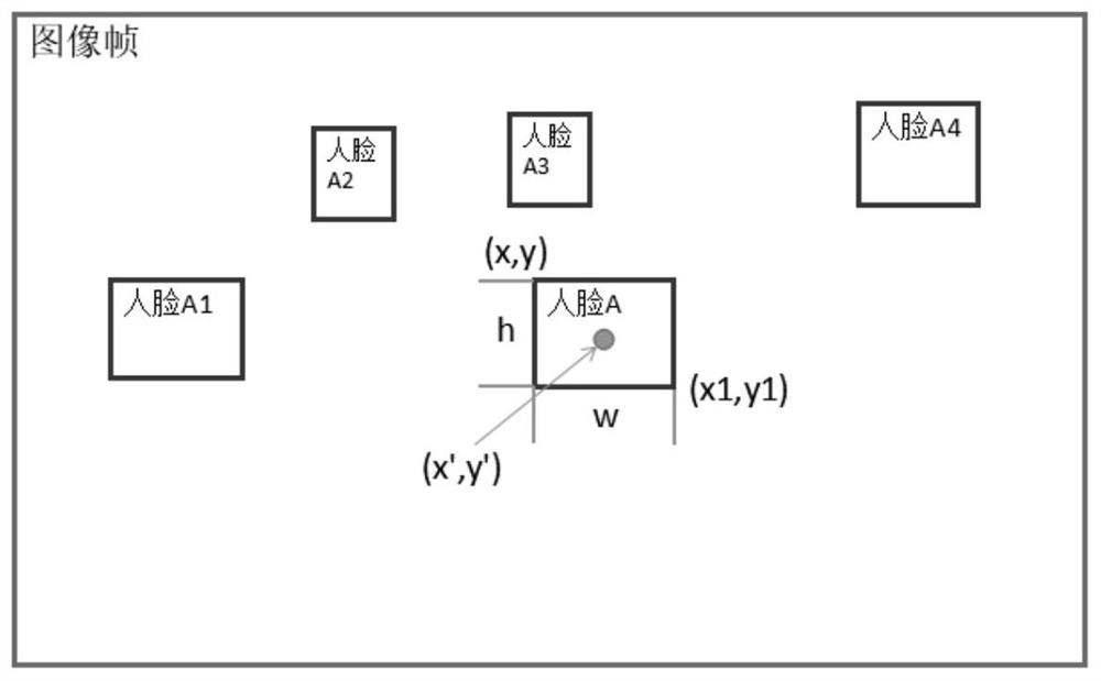 Gesture recognition method, device and equipment and readable storage medium